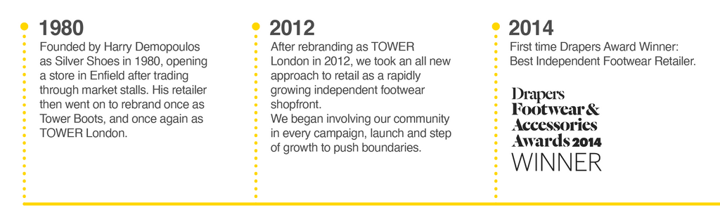 Tower london 2025 shoe shop