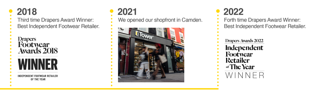 2018 Third time Drapers Award Winner: Best Independent Footwear Retailer. 2021 We opened our shopfront in Camden. 2022 Forth time Drapers Award Winner: Best Independent Footwear Retailer.